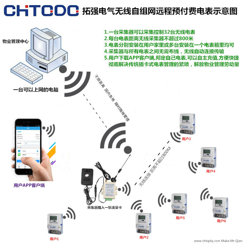 遠(yuǎn)程預(yù)付費電表示意圖